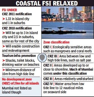 Twenty22-India on the move: FSI for Mumbai seafront now same as rest of ...