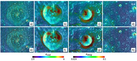 Inferring the Variability of Dielectric Constant on the Moon from Mini ...