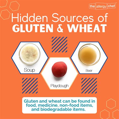 Wheat Free vs Gluten Free: What's the Difference? | The Allergy Chef™