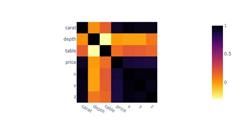 Image result for Python Plotly Express Heatmap