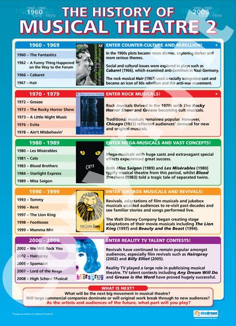 Image result for Musical Play Examples