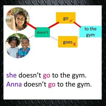 Verb Forms of Go Worksheet 的图像结果