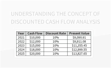 Image result for Discounted Cash Flow Tutorial