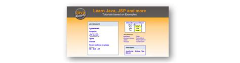 Image result for Java Programming Learning Board