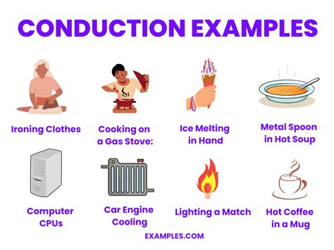 Image result for What Is Conduction