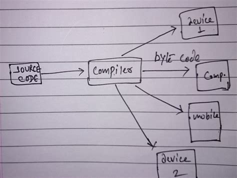 Image result for Java Language Basic Information