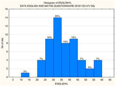 Image result for Plot Histogram EasyLanguage