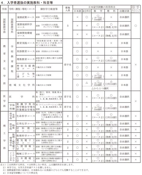 学部｜超全！不需要英语成绩，就能报考的国公立大学盘点 - 知乎