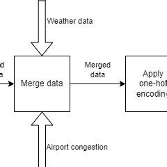 Deep Learning Model Simple Flow Chart 的图像结果