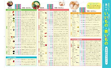 Image result for Algorithm Designs Instructions Paper