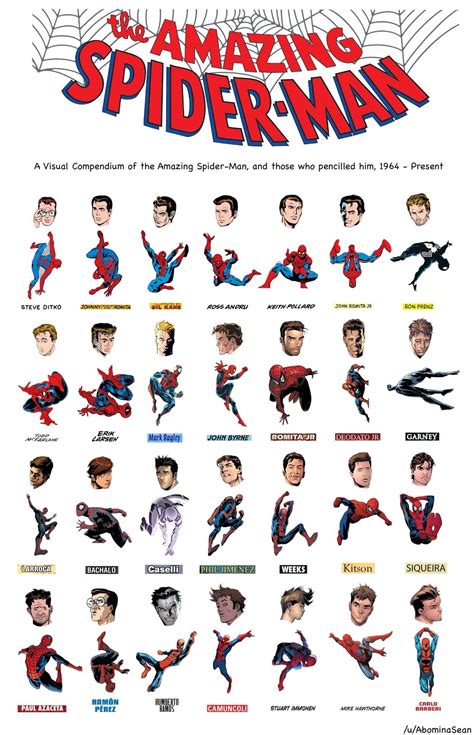 Spider-Man's art through years All Spiderman, Spiderman Suits ...