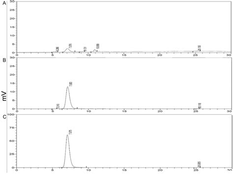 Marine Drugs | Special Issue : New Approaches for Activating Silent ...