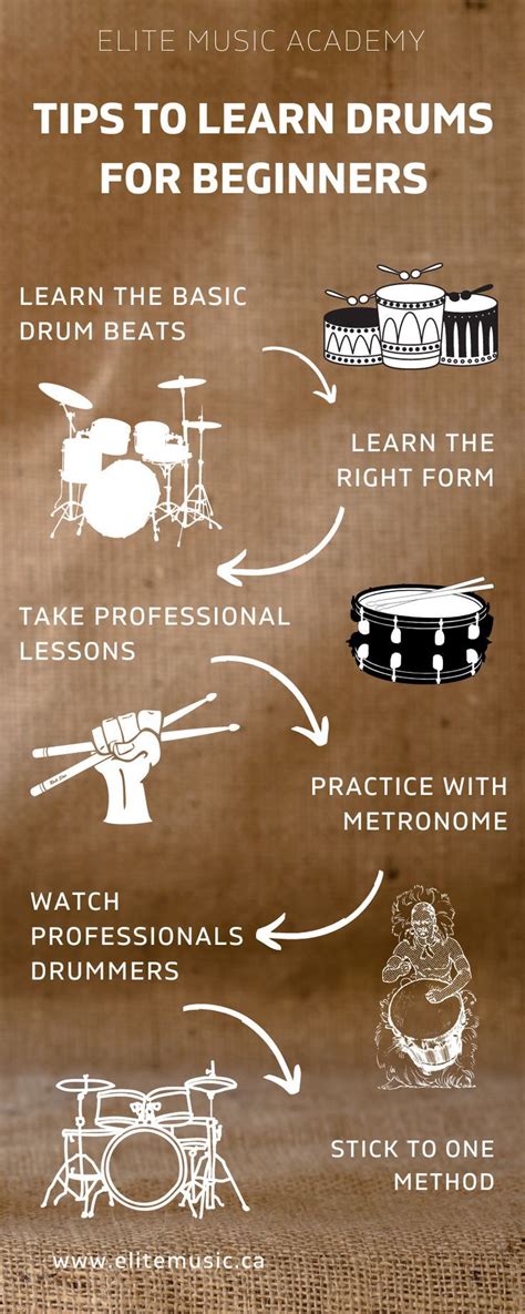 Basic Drum Tutorial 的图像结果