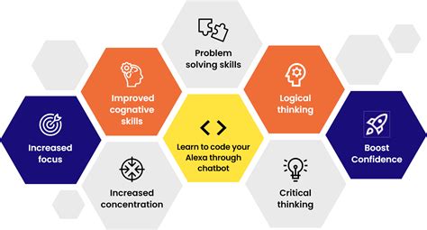 Image result for Alexa Coding