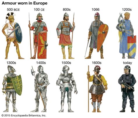 Medieval Knight Armor Types - Design Talk