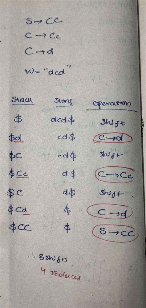 Compiler Design: GO Classes CS 2025 | ALL INDIA MOCK TEST 5 | Question: 62