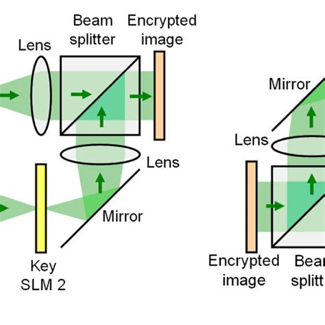 Image result for Optical Encryption
