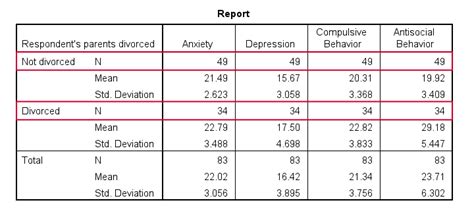 Rezultat imagine pentru Independent T-Test Example