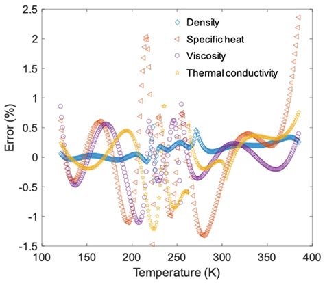 Numerical Study on Thermal Hydraulic Performance of Supercritical LNG ...