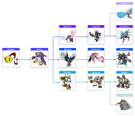 Rezultat imagine pentru Rabbid Evolution Tree