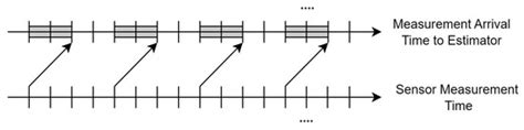 Event-Triggered Robust State Estimation for Nonlinear Networked Systems ...