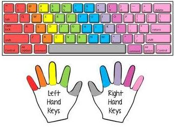 Image result for Keyboard Tracking