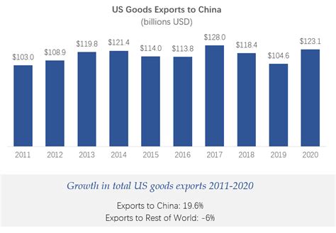 Export Examples 的图像结果