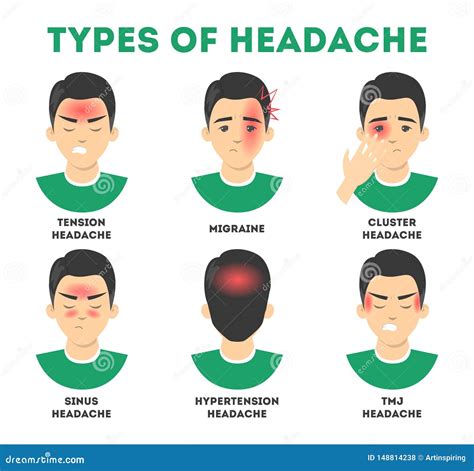 7 common types of headaches and how to fight them, what cause headaches ...