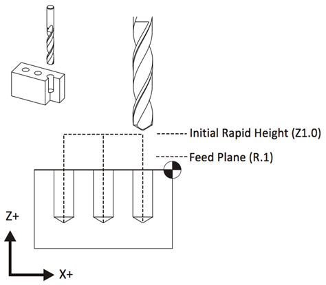 CNC Part Programming Examples 的图像结果