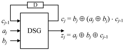 A Key-Based Multi-Mode Clock-Controlled Stream Cipher for Real-Time ...