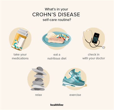 Crohn's Disease Selfcare