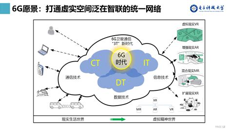 中信科移动圆满完成2022年度IMT-2030(6G)推进组6G网络关键技术概念样机测试 - 中信科移动 — C114通信网