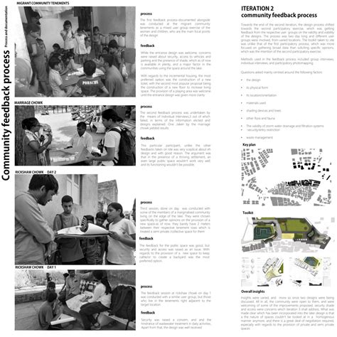 public spaces - hierarchical, incremental and equitable | CEPT - Portfolio