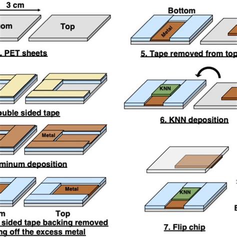 Image result for CPU Substrate Manufacturing Process
