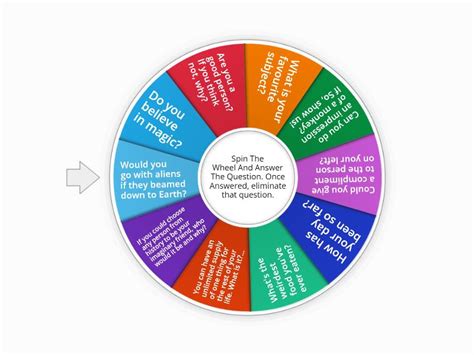 Random Questions 的图像结果