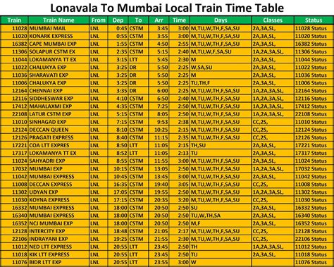 Mumbai Local Train 的图像结果