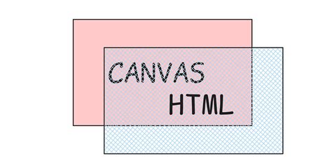 Image result for HTML/JavaScript Examples