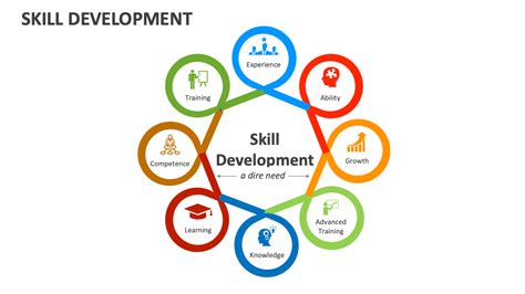 Image result for Skill Development Project