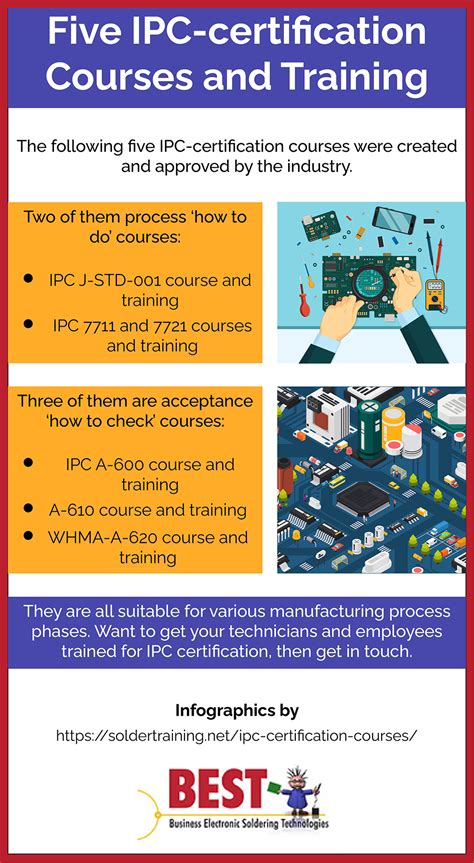 IPC Course 的图像结果