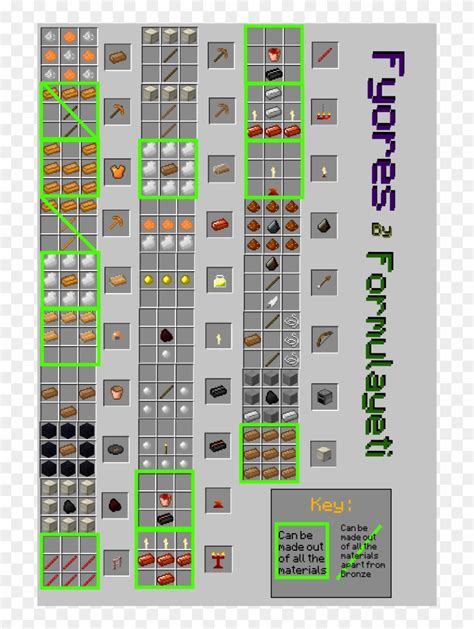 Image result for Minecraft Lab Table Recipes