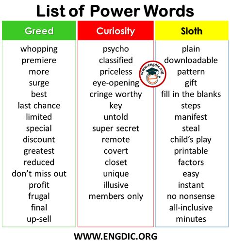 Power Words Control 的图像结果