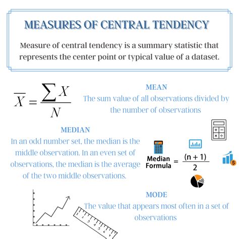 Measures of Central Tendency | Central tendency, Learning mathematics, Writing services - measurement of central tendency