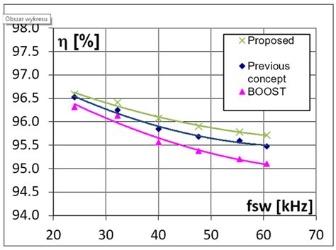 DC-DC Boost Converter with Reduced Switching Losses in Wide Range of ...