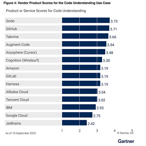 Image result for Coding Chatbots Exercise 5