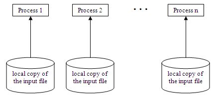 Local Copy vs Download 的图像结果