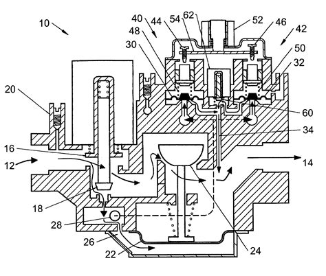 Image result for How Does a Modulating Gas Valve Work