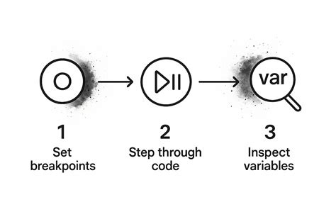 How to Defuff a Code 的图像结果