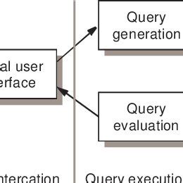 Query Process 的图像结果