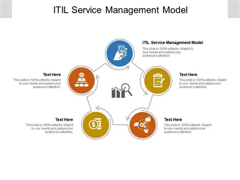 ITIL Service Management Model 的图像结果