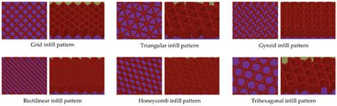 The Influence of Printing Parameters on the Impact Strength of FDM 3D ...